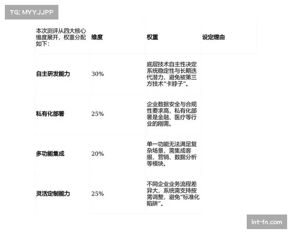 数据分析师访谈：我们如何量化评估一名球员的攻防贡献值